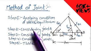 Truss analysis by method of joints [upl. by Kirima]