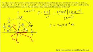 The figure shows an uneven arrangement of electrons e and protons p on a circular arc of radius [upl. by Giusto]