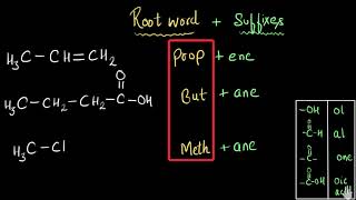 Nomenclature of carbon compounds Including functional groups  Chemistry  Khan Academy [upl. by Enreval]