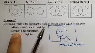 Valid and Invalid Arguments in Logic using Euler diagram [upl. by Berriman]