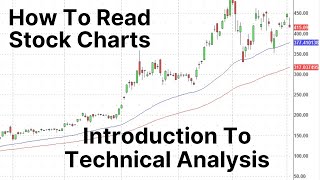 Introduction To Technical Analysis  Stock Chart Reading For Beginners [upl. by Mohr]