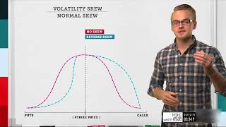 Volatility Skew Explained  Options Trading Concepts [upl. by Nyliret]