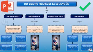 Como Hacer un Mapa Conceptual En Powerpoint [upl. by Garreth953]