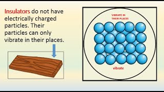 Conductor and Insulator  GREAT GUIDE [upl. by Hesta675]