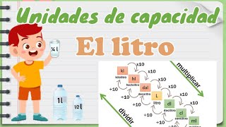 El litro mililitro  Unidades de capacidad [upl. by Nappie]