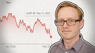 The 2022 Market Crash  Why is Everything Down [upl. by Noah312]