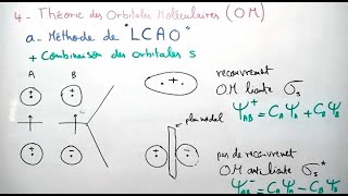 Théorie des orbitales moléculaires  Méthode de LCAO  Liaison Chimique [upl. by Adnauqahs755]