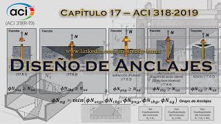 Aspectos Generales de Anclajes  Parte 1 [upl. by Kassel451]