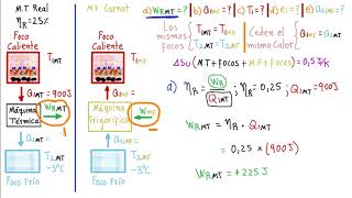 👊MÁQUINAS TÉRMICAS y FRIGORÍFICAS EJERCICIO COMPLETO RENDIMIENTO CALORES TRABAJO y ENTROPÍA👍 [upl. by Allac504]