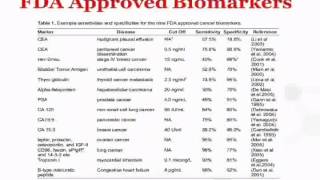 Biomarkers of Cancer [upl. by Grati876]