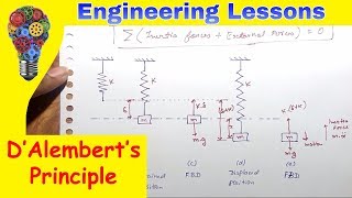 DAlemberts Principle  Equilibrium Method Dynamics of machinery [upl. by Eislel]