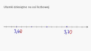 Ułamki dziesiętne na osi liczbowej [upl. by Othilia]