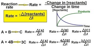 Chemistry  Chemical Kinetics 2 of 30 Reaction Rate Definition [upl. by Lyrahc]