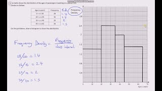 Drawing More Histograms with Unequal Class Intervals Using Frequency Density [upl. by Tootsie]