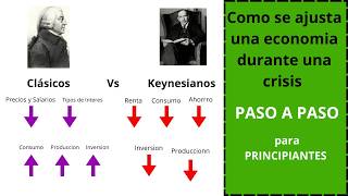 El Modelo Clásico VS El Modelo Keynesiano QUE TE DEJARA BOQUIABIERTO [upl. by Anayek]