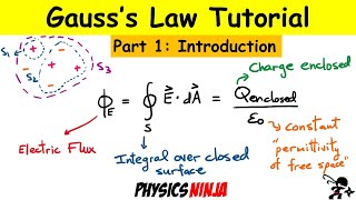 Gausss Law  Introduction Part 15 [upl. by Dwayne]