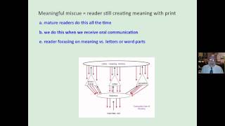 HEIRARCHY OF READING MISCUES [upl. by Latton]