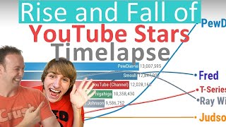 The Rise and Fall of YouTube Stars  Subscriber History [upl. by Nimar]