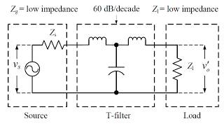 Most important criteria to select EMI EMC EMV filter [upl. by Myriam512]