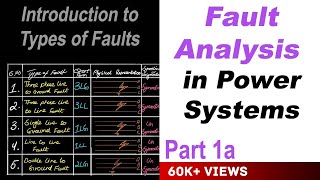 Fault Analysis in Power Systems part 1a [upl. by Drawde877]