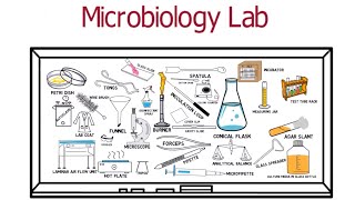 A tour of Microbiology Lab for Freshers [upl. by Devlen945]