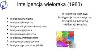 Teoria inteligencji wielorakiej [upl. by Odnam]