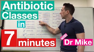 Antibiotic Classes in 7 minutes [upl. by Mayap562]