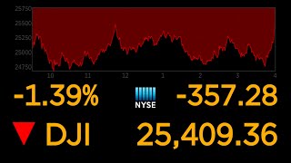 US stock markets continue to plunge over coronavirus uncertainty l ABC News Special Report [upl. by Clementius300]