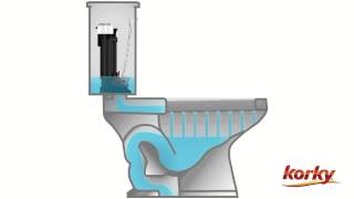 Anatomy of a Toilet [upl. by Sally]