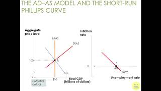 Inflation Disinflation and Deflation [upl. by Camilia]