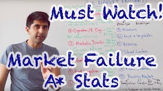 Market Failure Stats amp Questions  A Content [upl. by Aihsenad]