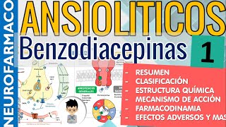 BENZODIACEPINAS RESUMEN MECANISMO DE ACCION CLASIFICACION Ansiolíticos NeuroFarmacología 1 [upl. by Aisayt]