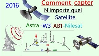 comment Capter facilement nimporte quel satellite ALL Recivers [upl. by Clementius]