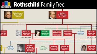 Rothschild Family Tree [upl. by Nnayd]