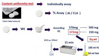 content uniformity test [upl. by Niliak]