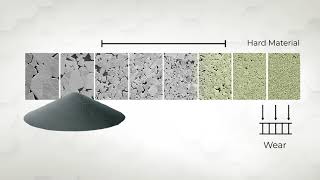 What is Cemented Tungsten Carbide [upl. by Zilef]