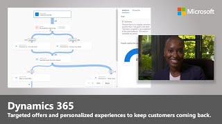 Predictive AI and Marketing Automation in Dynamics 365 [upl. by Hiram]