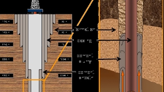 Casing and Cementing [upl. by Sokul]