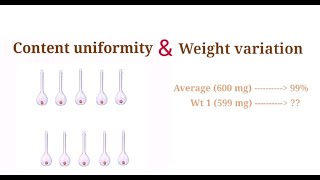 Lecture 17 quotContent uniformity amp Weight variationquot [upl. by Limbert351]