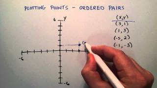 How to Plot Points on the X Y Coordinate System  Intermediate Algebra  Lesson 56 [upl. by Neral]