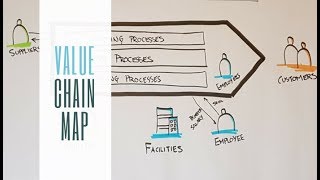 Value Chain Mapping  Introduction to Value Chains [upl. by Elvin]