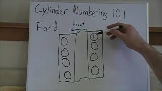 Engine Cylinder Numbering Explained [upl. by Eward]