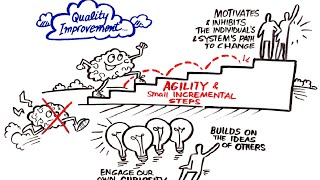 Quality Improvement in Healthcare [upl. by Anyela640]