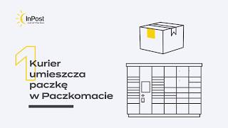 InPost – Jak działa Paczkomat [upl. by Adnof356]