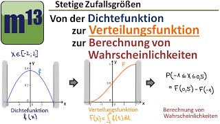 Von der Dichtefunktion zur Verteilungsfunktion stetige Zufallsgrößen [upl. by Constantia439]