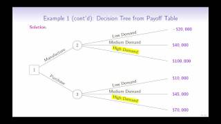 Introduction to Decision Trees [upl. by Tnelc830]