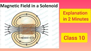 magnetic field due to solenoid  Class 10 Explanation in 2 Minutes CBSE [upl. by Eenar937]