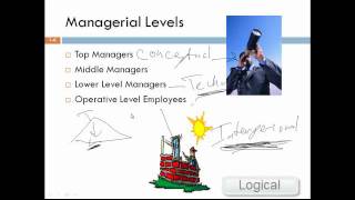 Principles of Management Introduction Chapter 1 [upl. by Rollecnahc915]