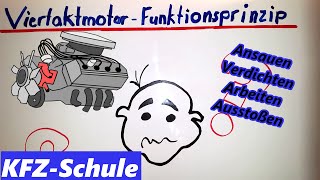 Viertaktmotor  Funktionsprinzip  Funtkionsweise [upl. by Lymann622]