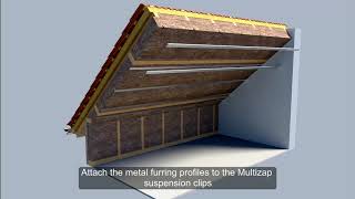 Insulation of a pitched roof from inside [upl. by Arekat]